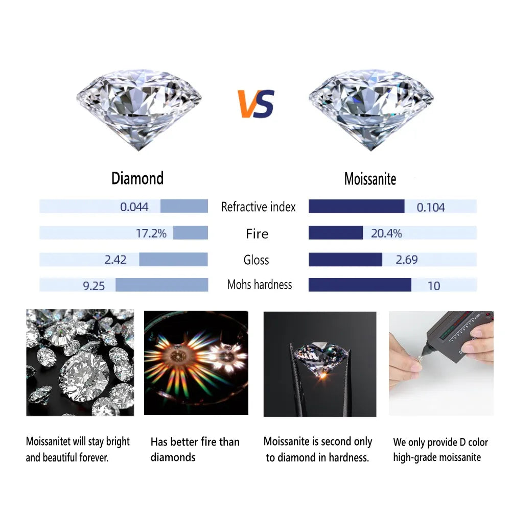 2-carat Round-wrapped Chain New Arrivals Moissanite Necklace Ladies Daily Jewels Set Sterling Silver 925